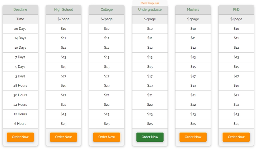 Prices and Fees