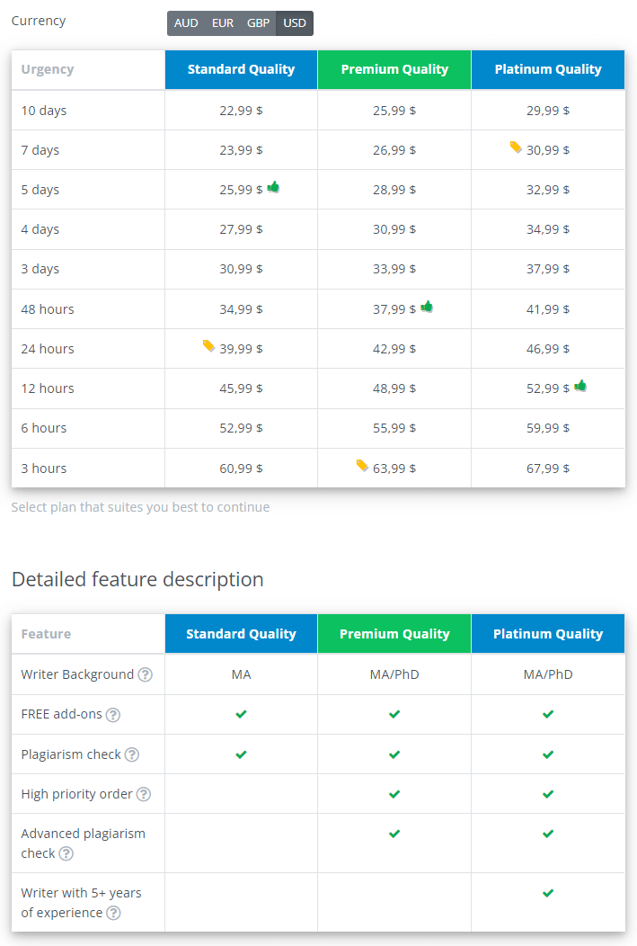 a-writer pricing 