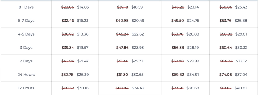 Prices and Fees 