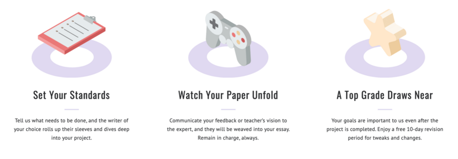 MyCustomEssay ordering process