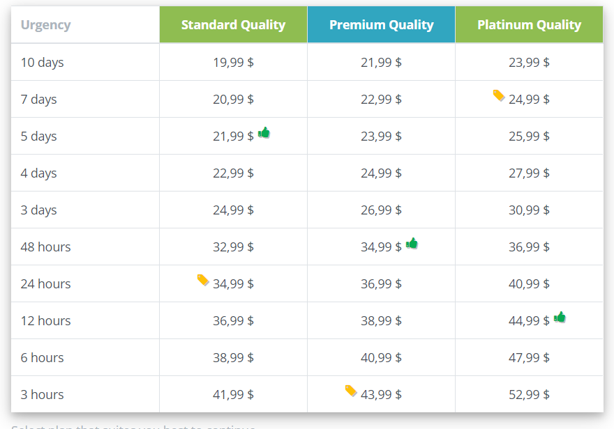 assignmentmasters pricing