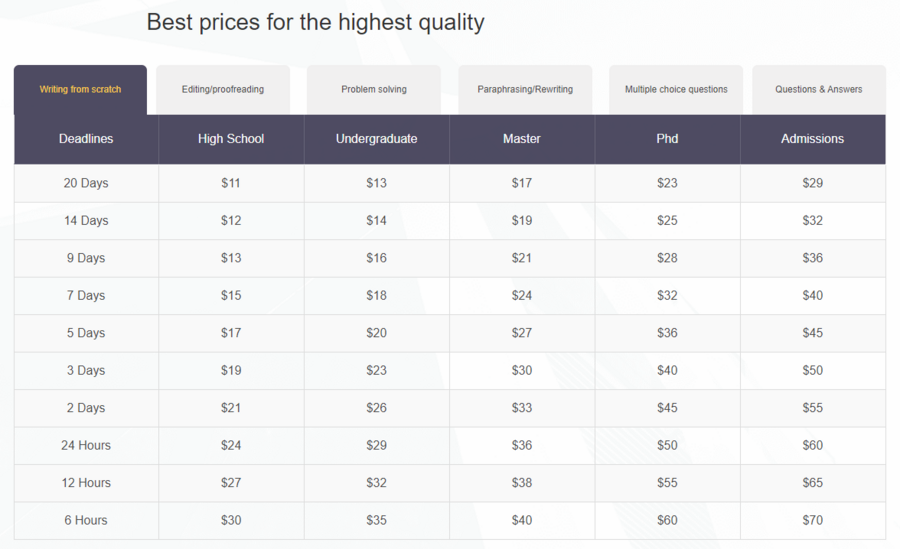 Homeworkfor.me pricing