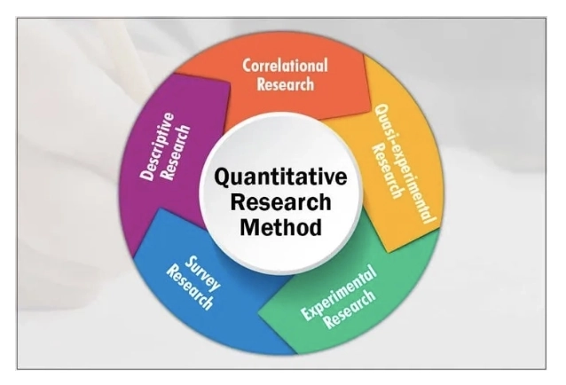 How to Write a Research Paper: Quantitative Research Method