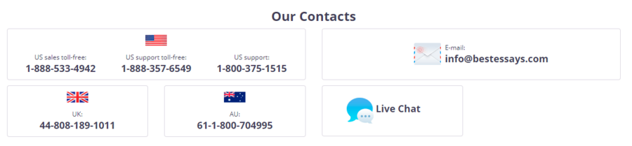 Bestessays support information