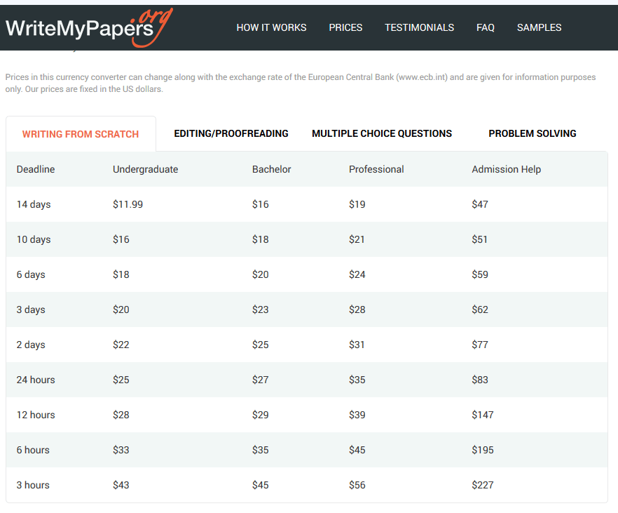 WriteMyPapers price list