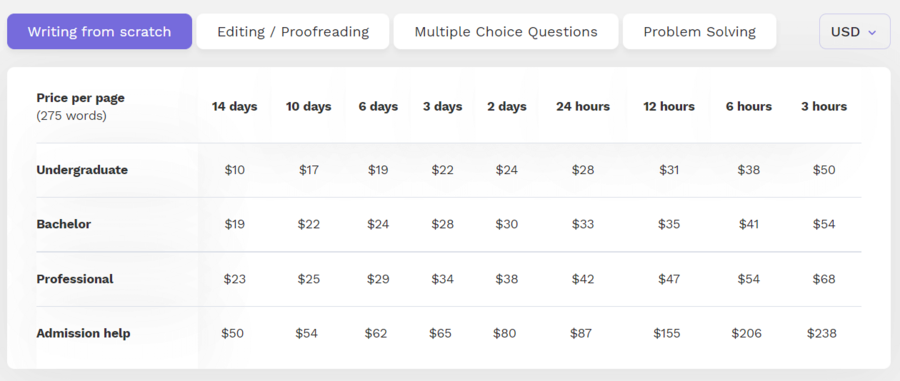 EssaysWriting pricing