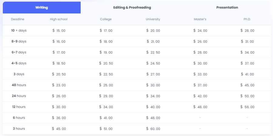 WriteMyEssay4Me pricing