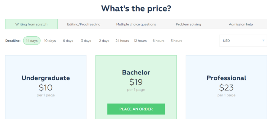 PaperWritings pricing