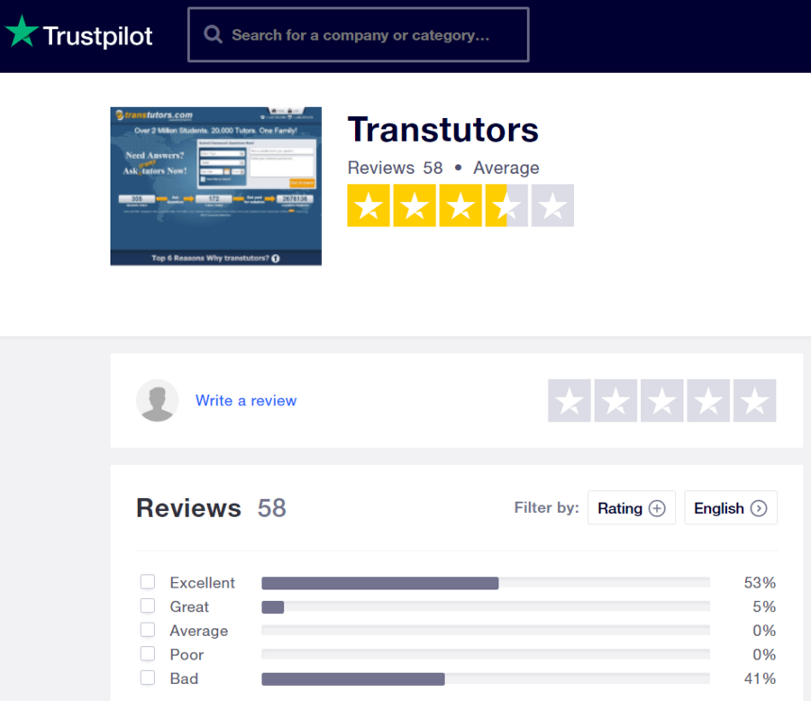 Trustpilot's review on Transtutors