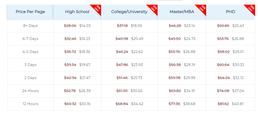 5staressaypricing