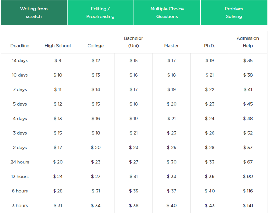 WriteMyEssay price list