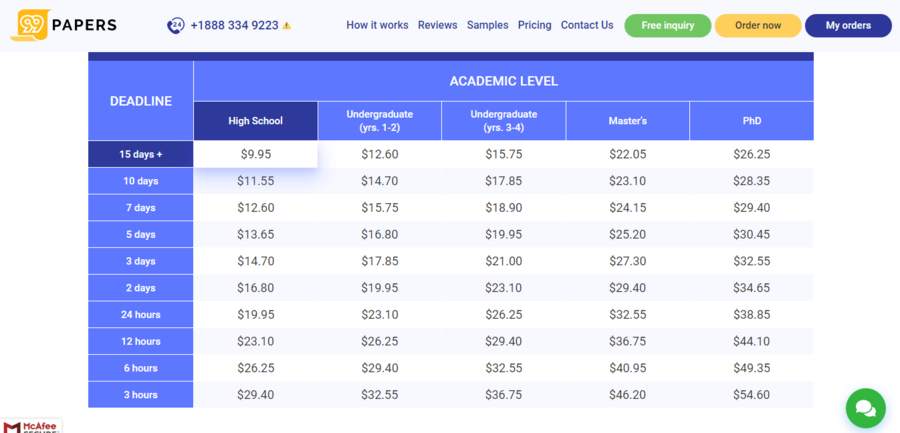 99papers prices