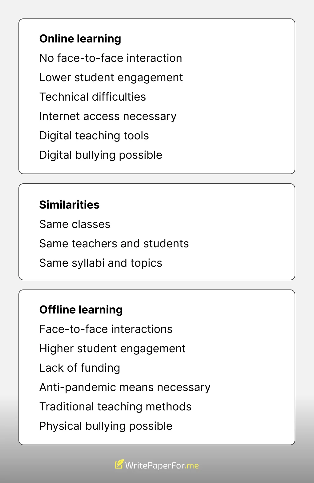 Write a Compare essay