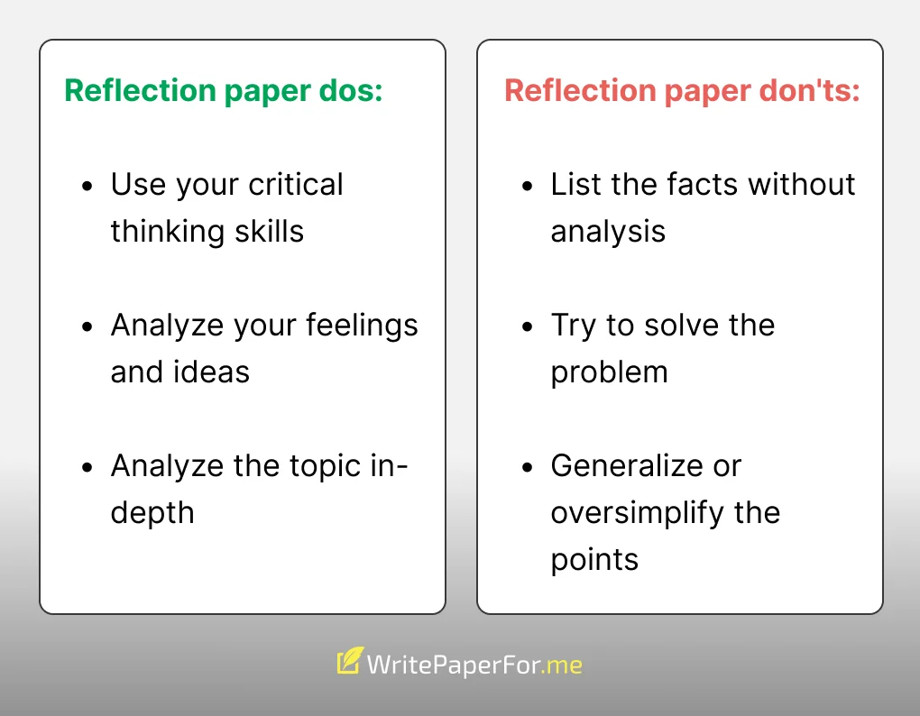 Write a Reflection Paper