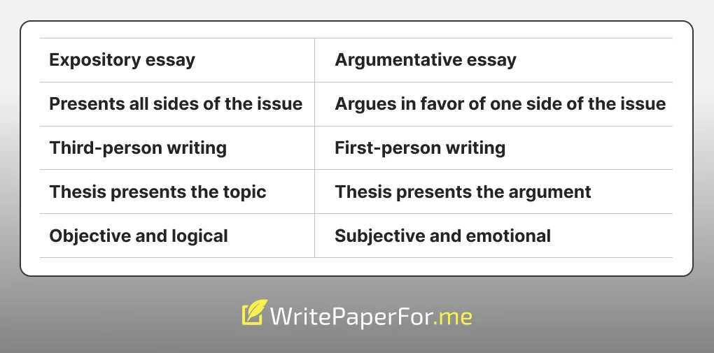 expository and argumentative styles