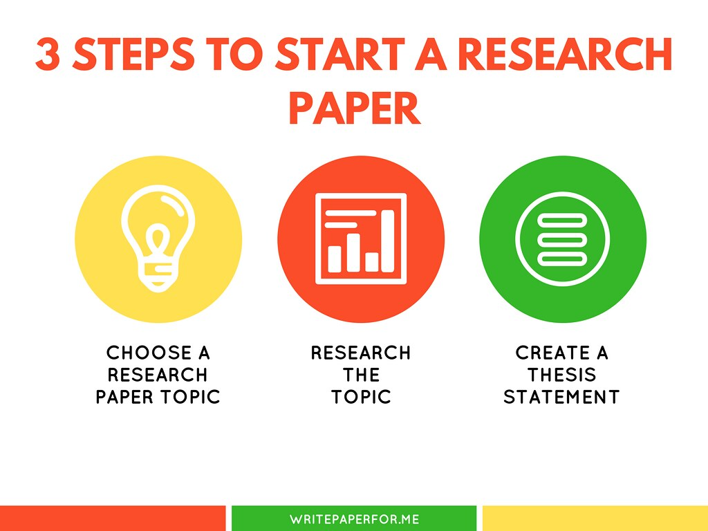 How to start a research paper