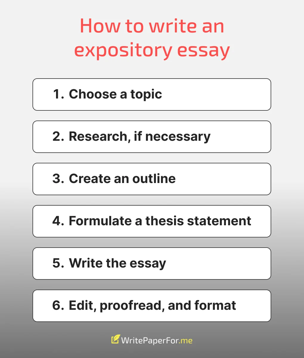 step expository essay writing