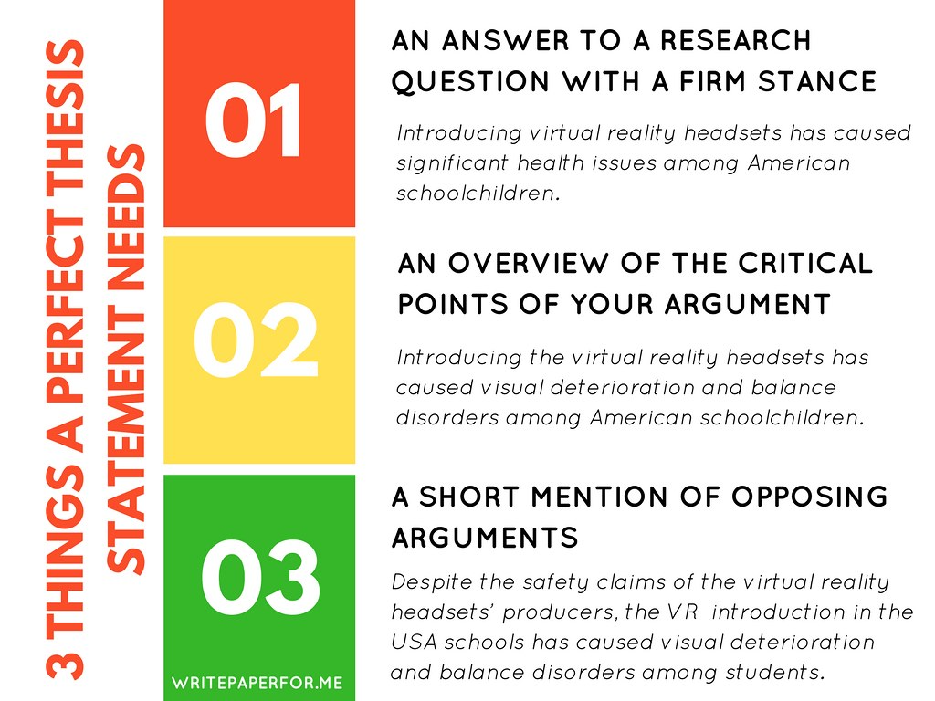 Create A Thesis Statement