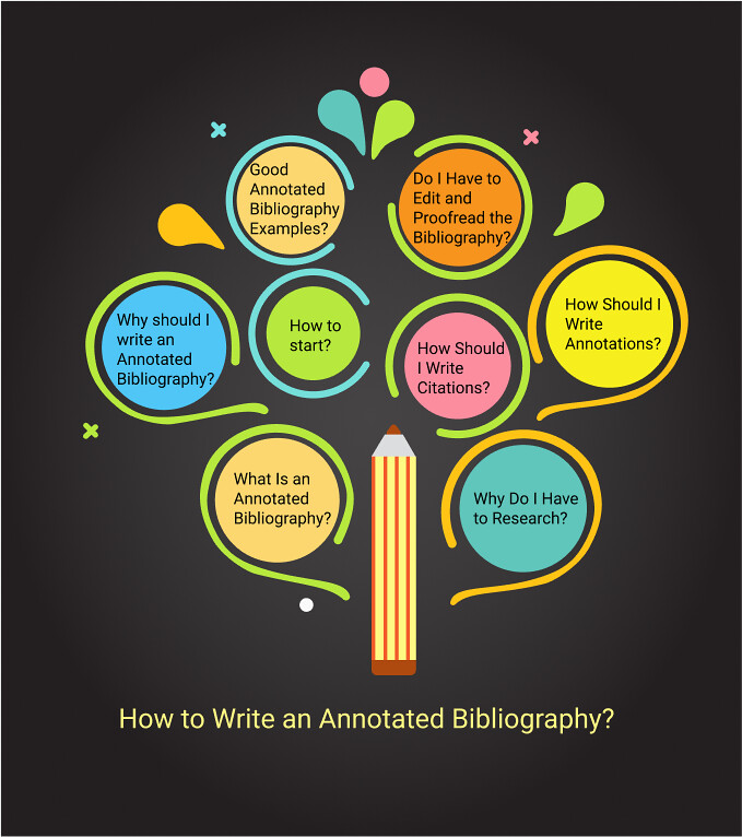 How to write an annotated bibliography