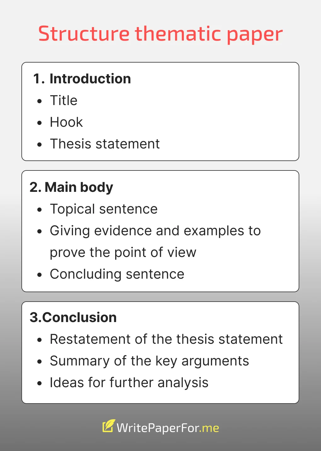 Thematic essay outline