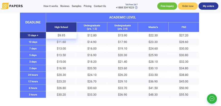 99papers.com pricing