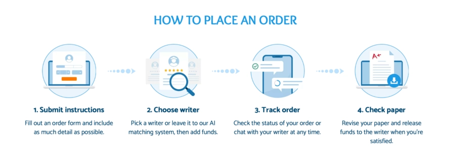 PapersOwl How to place an order