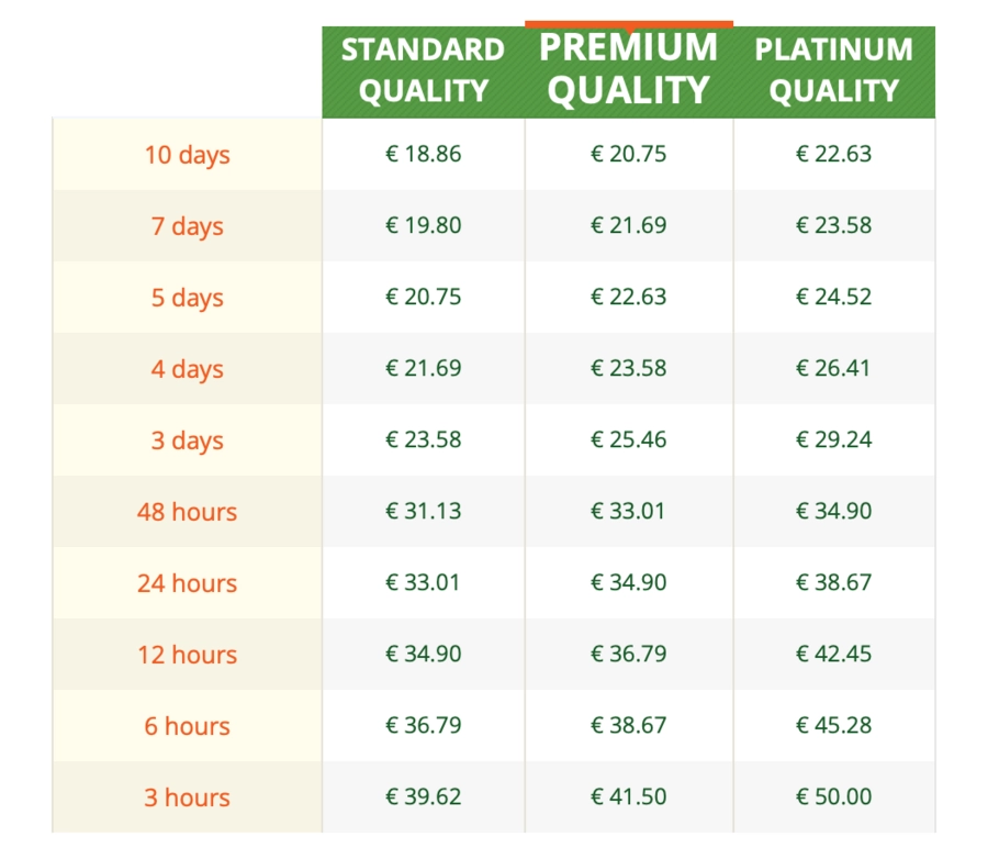 Proessaywriting pricing