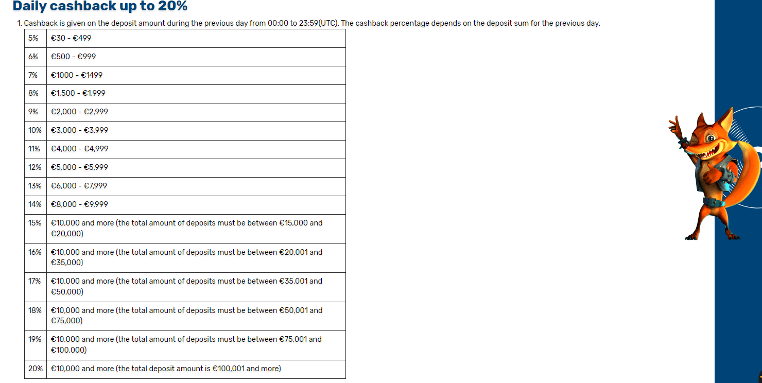 crazyfox wagering requirements