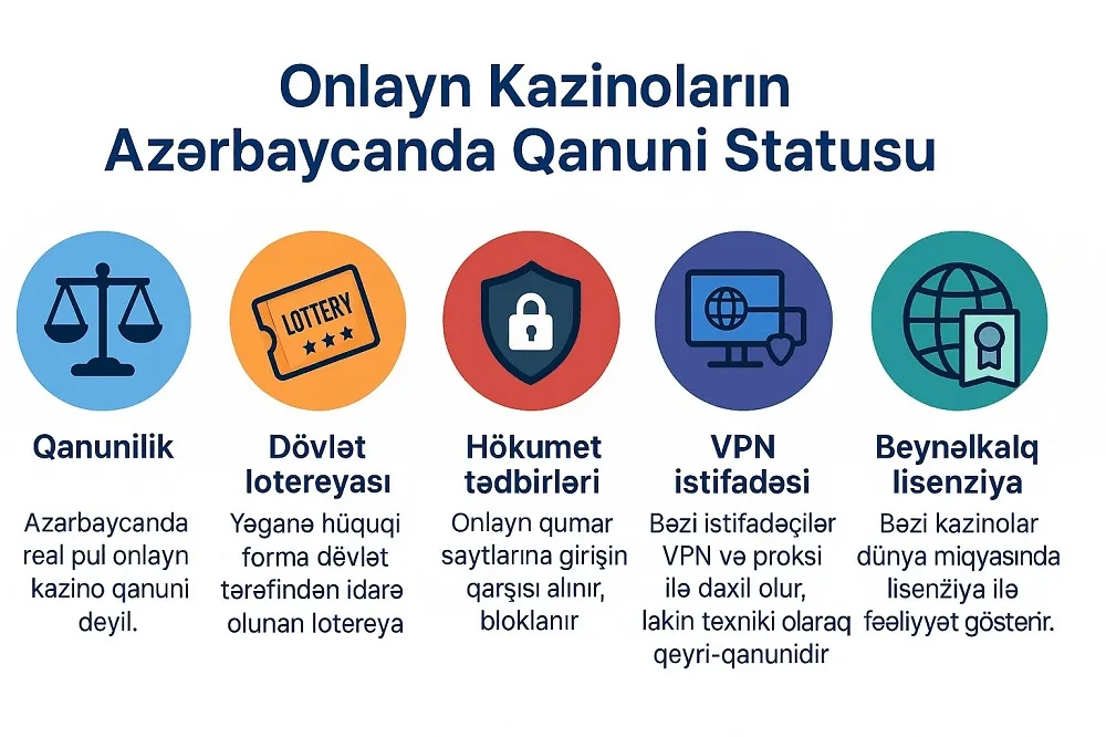 Real pullu kazinolar Azərbaycanda qanunidirmi