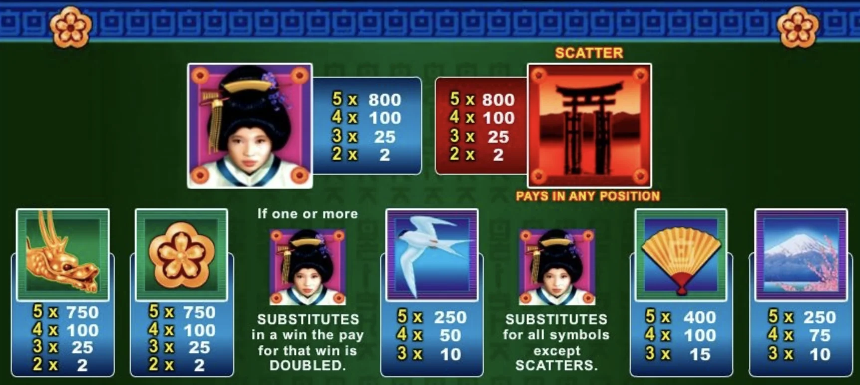 How to Play Geisha Slot