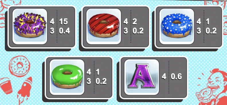 Donuts Feature Symbols