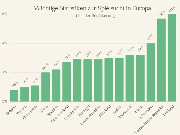 Problematisches Glücksspiel in der Schweiz