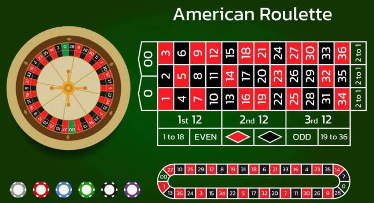 Roulette americana