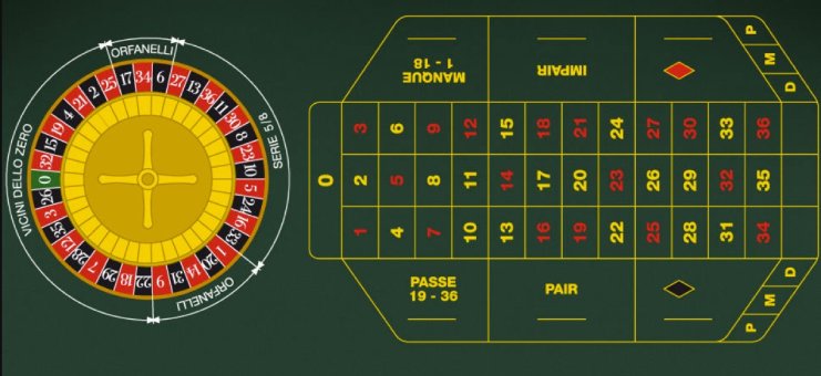 Roulette francese