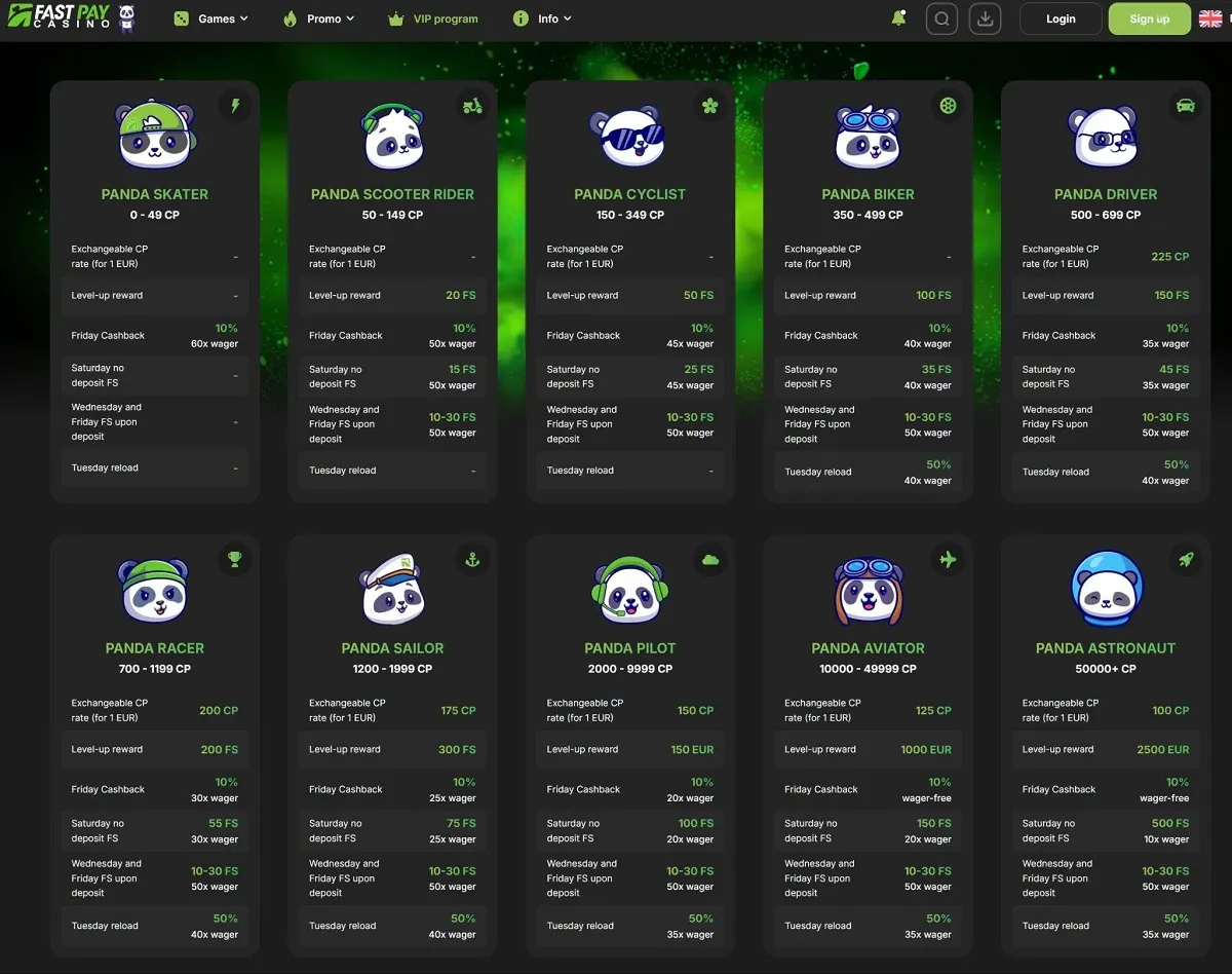 FastPlay Casino