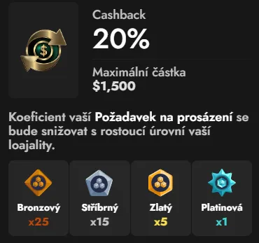 Bonusy a promo akce 