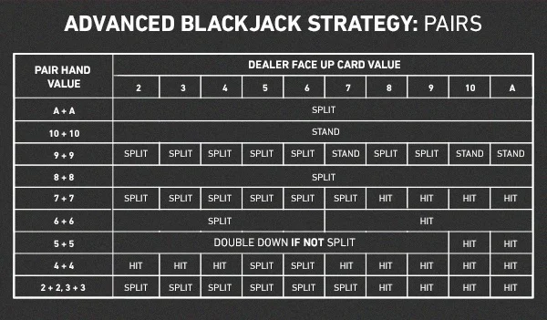 Avancerede BlackJack-strategier 