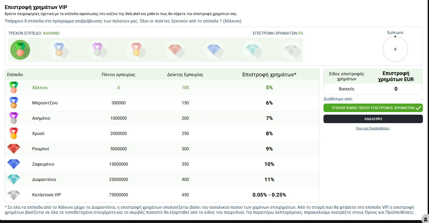 BetLabel &Kappa;&alpha;&zeta;ί&nu;&omicron;