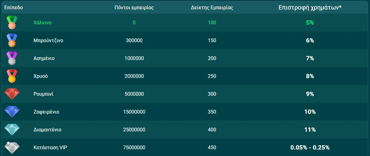 22bit &Kappa;&alpha;&zeta;ί&nu;&omicron;