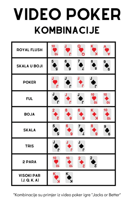 video poker rangiranje ruku