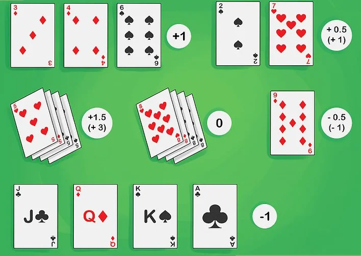 Wong Halves Card Counting Strategy