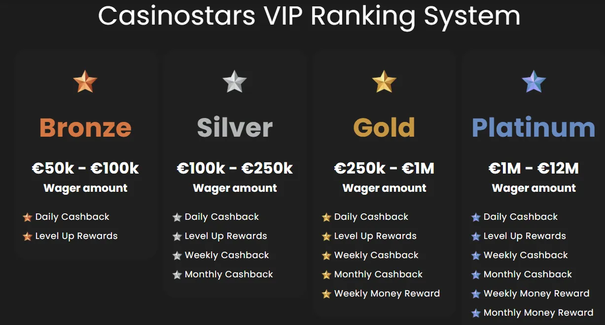 Casinostars
