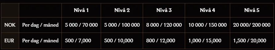 Uttaksbegrensninger Uttaksbegrensninger