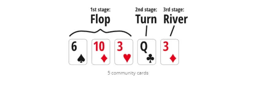 Rules of Texas Hold 'em