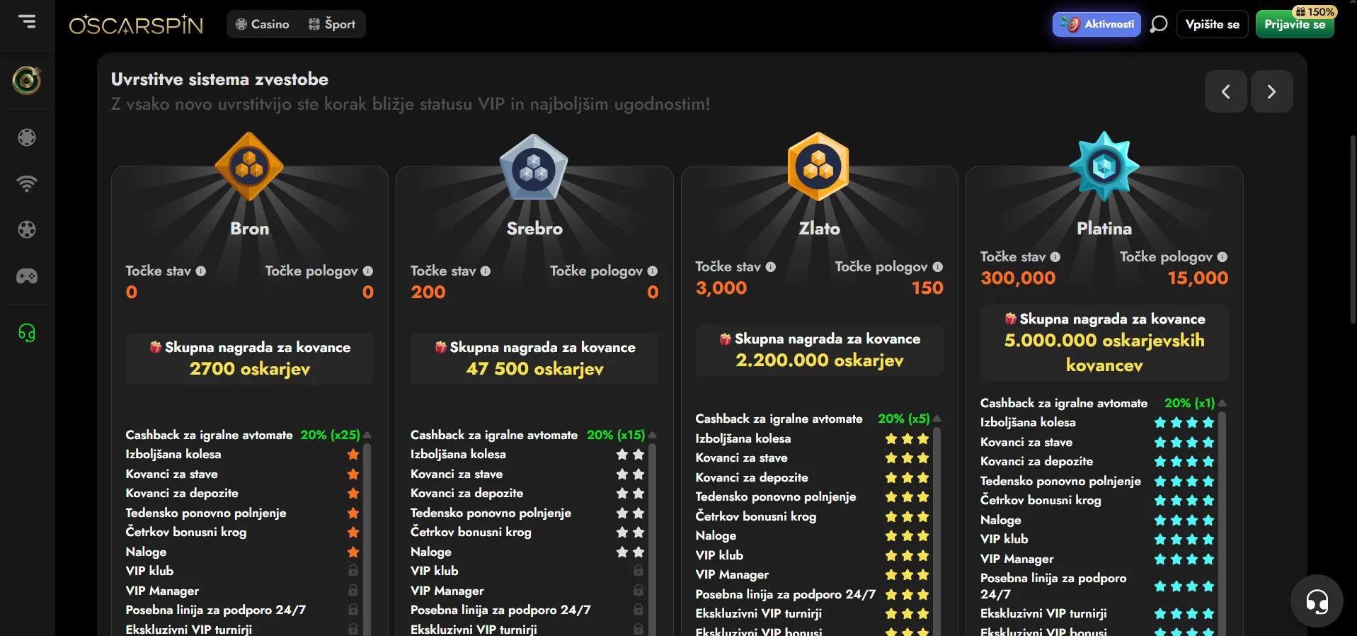 Bonusi in promocije