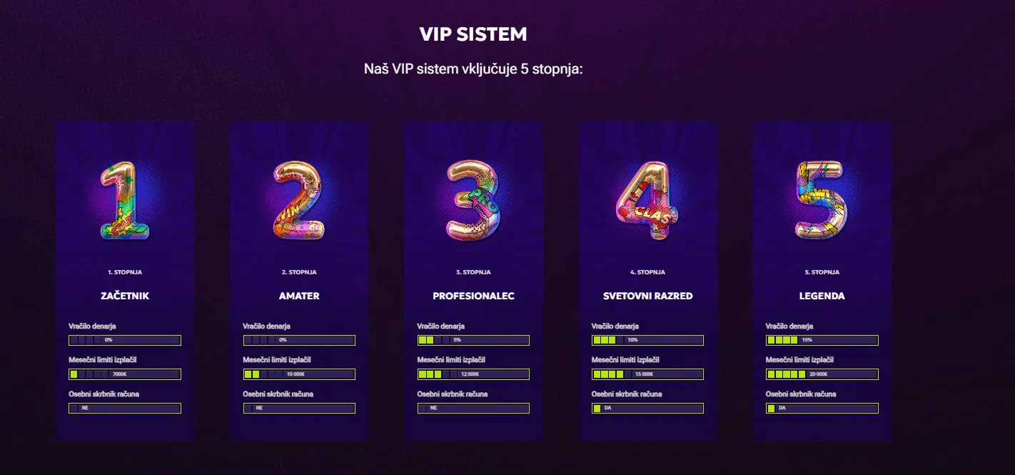 RTbet VIP program s petimi stopnjami