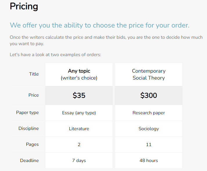 Pricing and Deadlines
