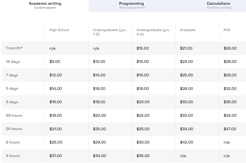 Pricing and Deadlines