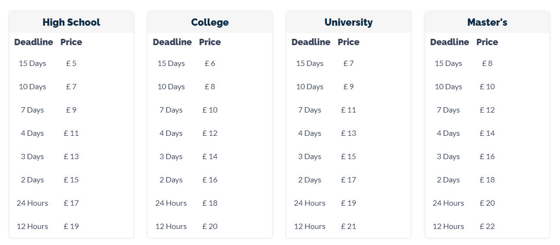If you need to estimate the approximate cost of your assignment on Essaydone.co.uk, you can use the price table.