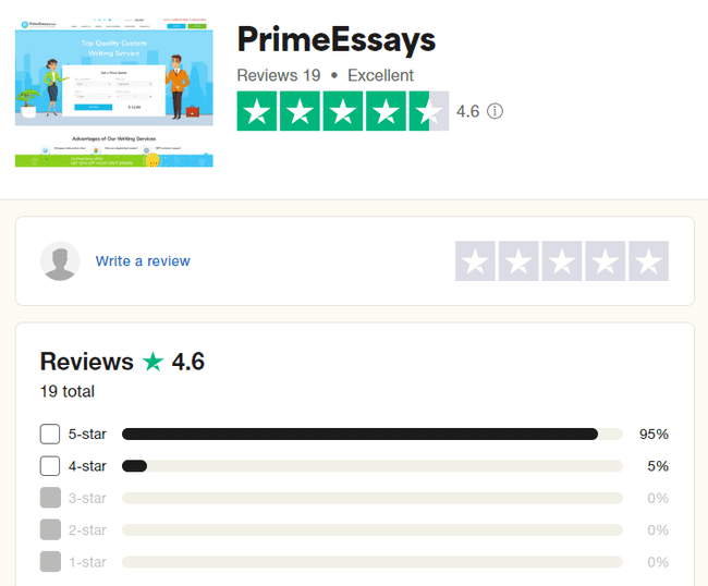 Primeessays.com reviews on TrustPilot